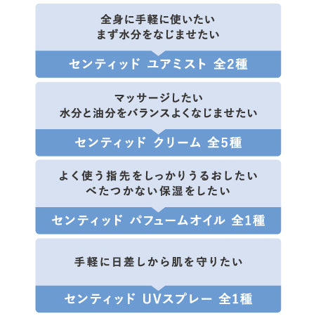noiro センティッド クリーム  レディブーケ