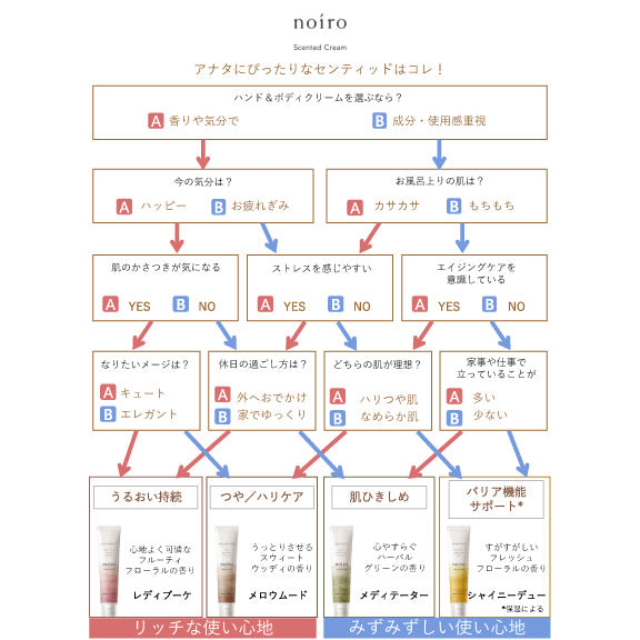 noiro センティッド クリーム  レディブーケ
