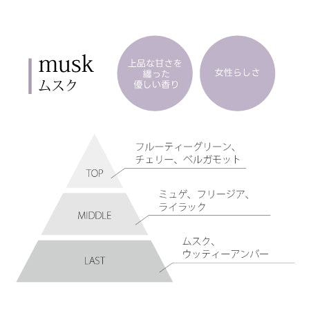 SHAREYDVA &amp;neuf.(アンドヌフ) ネイルオイル　Ｍｕｓｋ