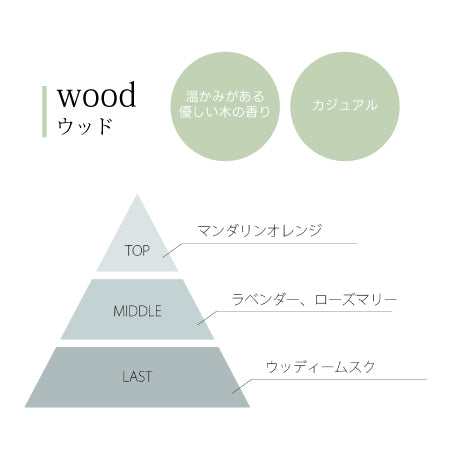 SHAREYDVA &amp;neuf.(アンドヌフ) ネイルオイル　Ｗｏｏｄ