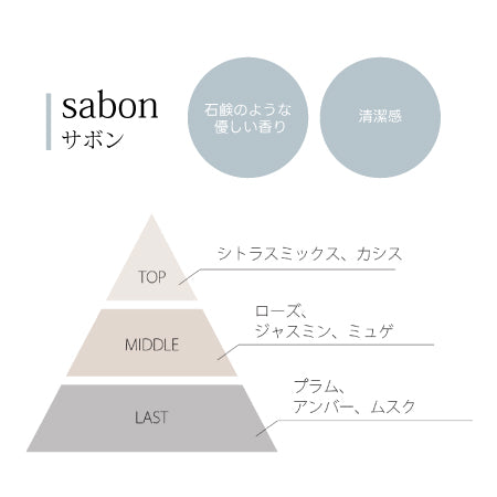SHAREYDVA &amp;neuf.(アンドヌフ) ハンドクリーム  Ｓａｖｏｎ